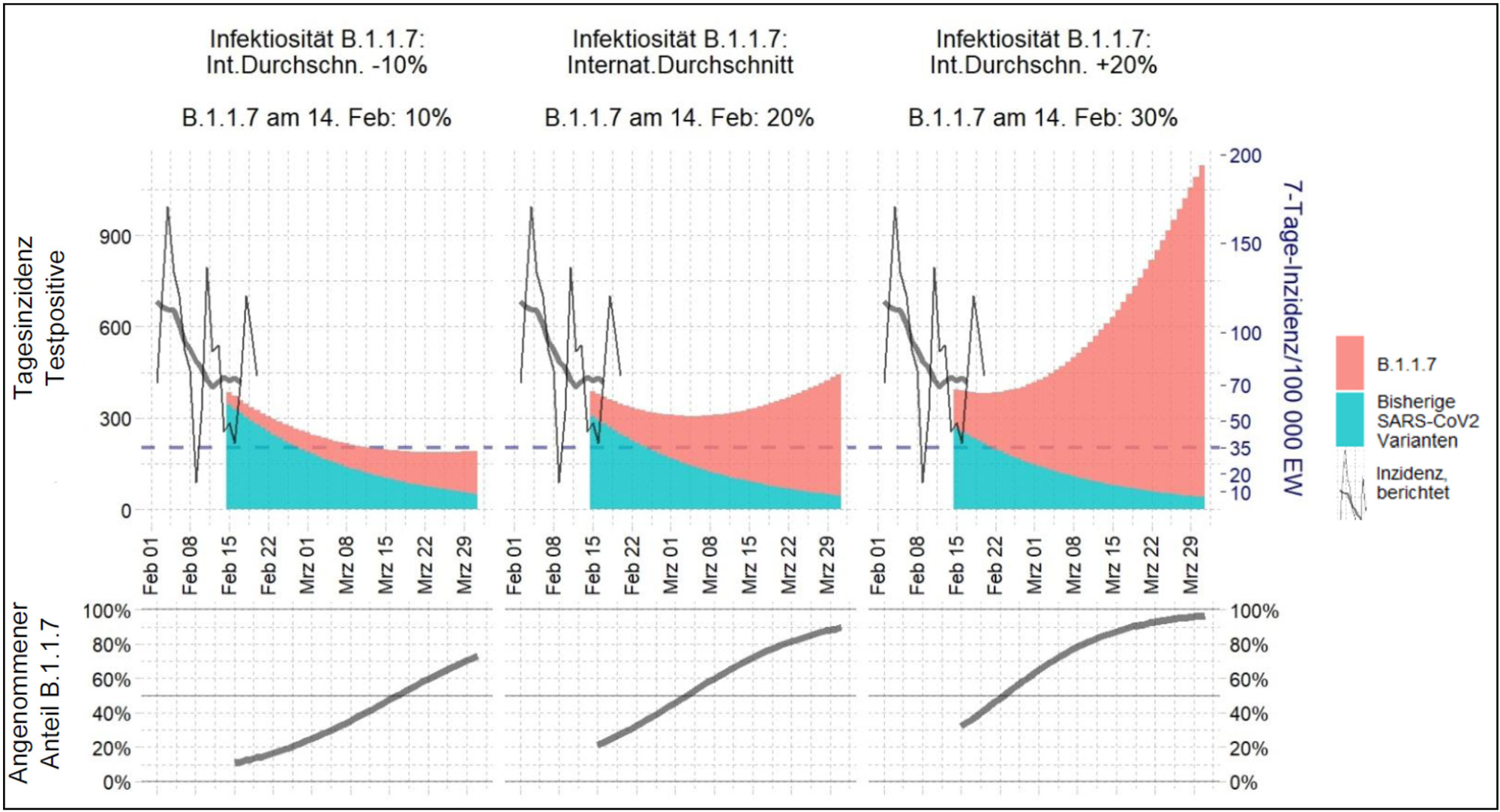 NFDI4Health Task Force COVID-19 – Arbeitsprogramm Modellierung