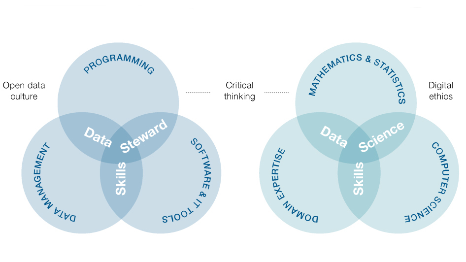 NFDI4Health published training concepts on research data management